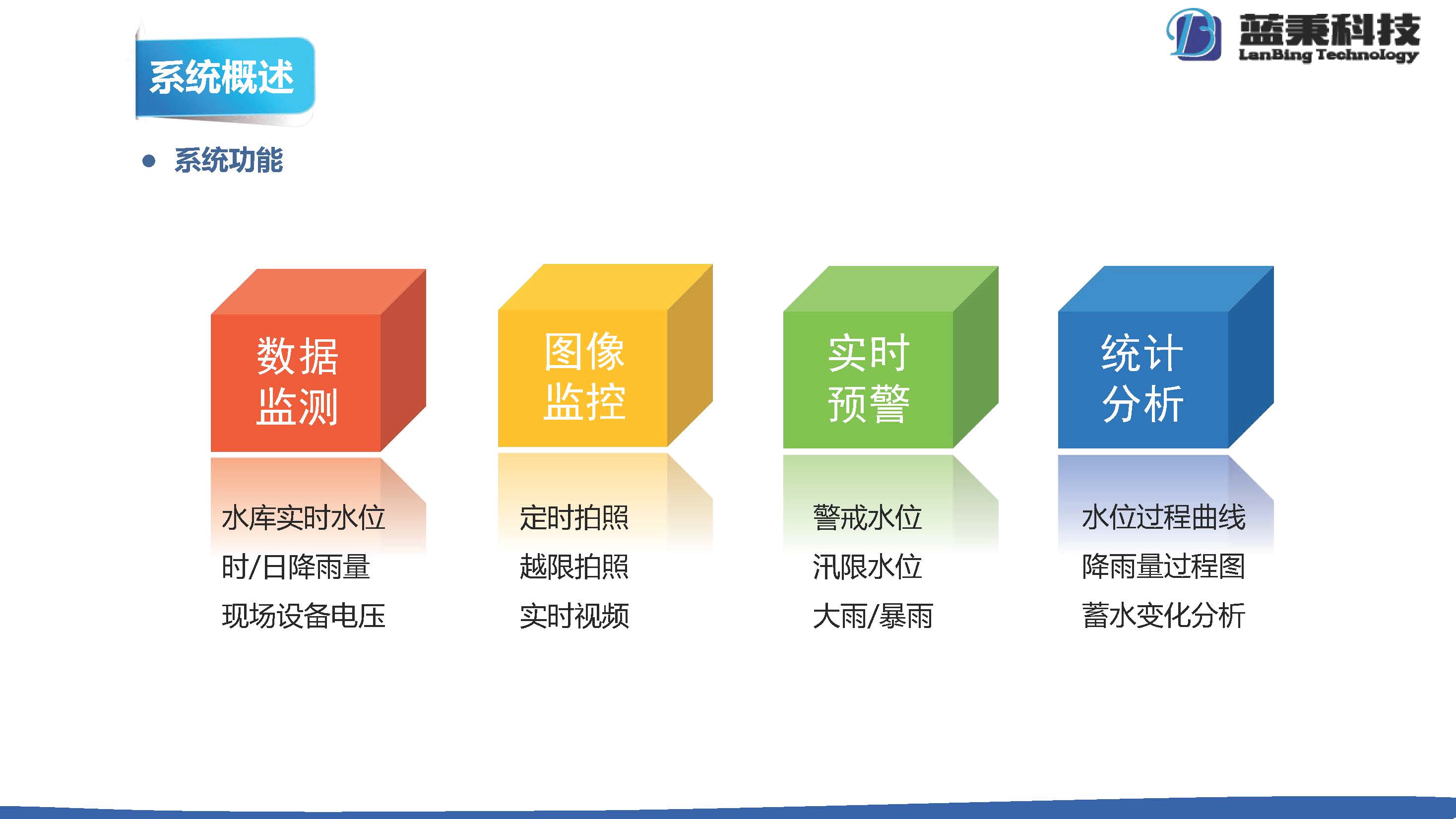 水库水雨情监测系统（蓝秉）_页面_2.jpg